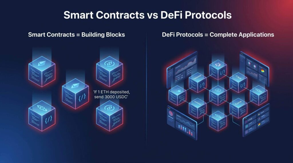 what is defi crypto defi platforms