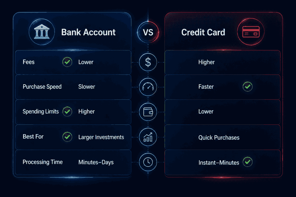 Bank Transfer vs Credit Card