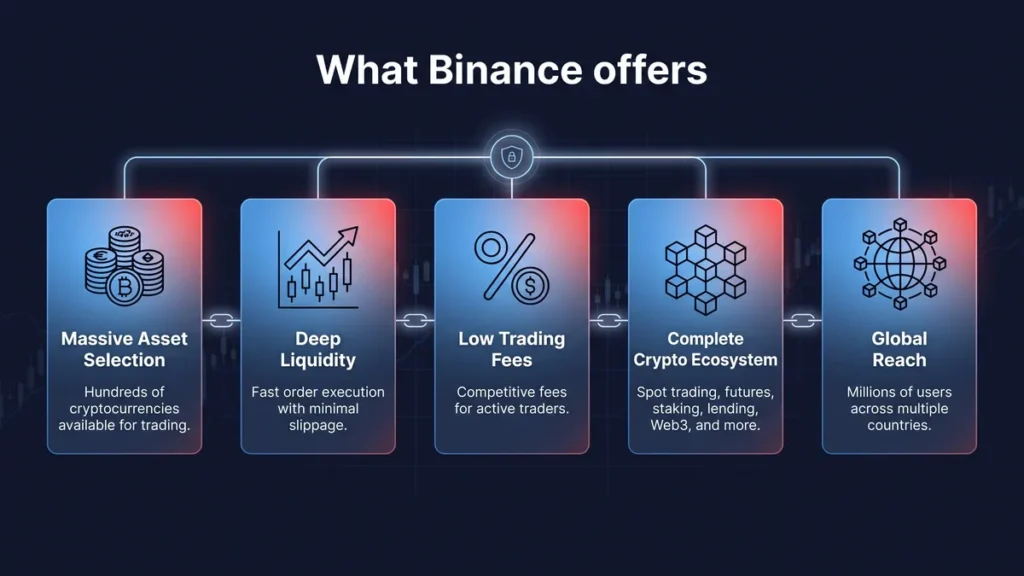 is Binance us safe is Binance wallet safe