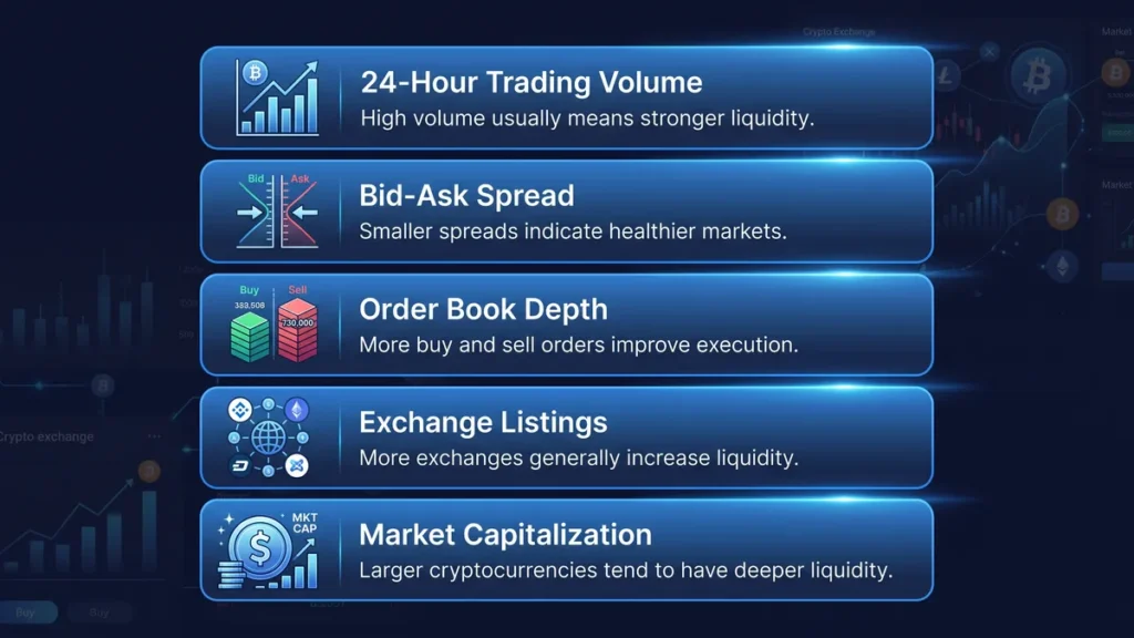 liquidity measure