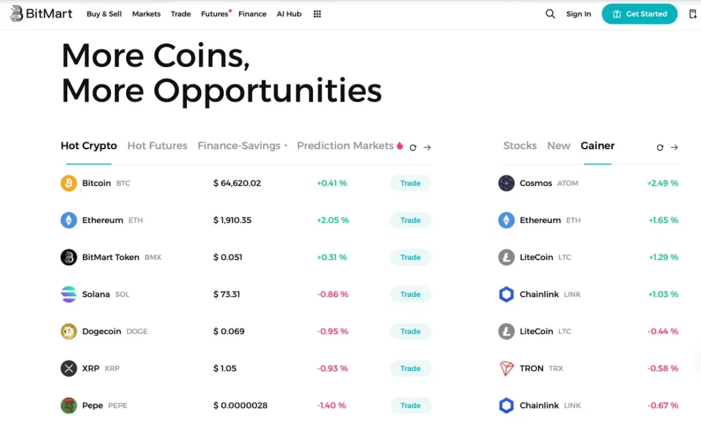 Bitmart crypto lending platform crypto lending platforms