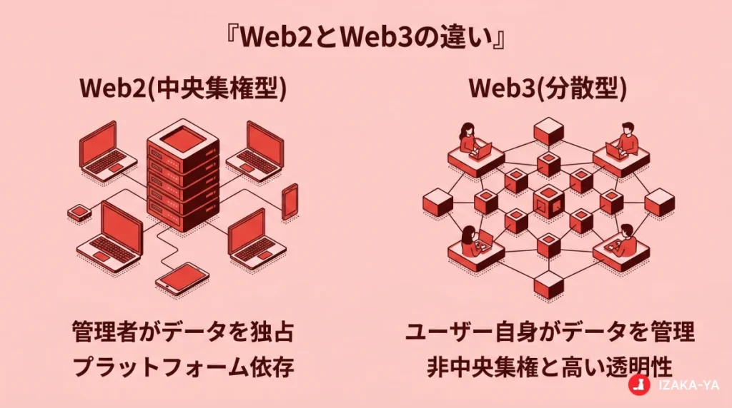 【ゼロから学べる！】イーサリアム（ETH）とは？特徴・歴史・将来性を徹底解説