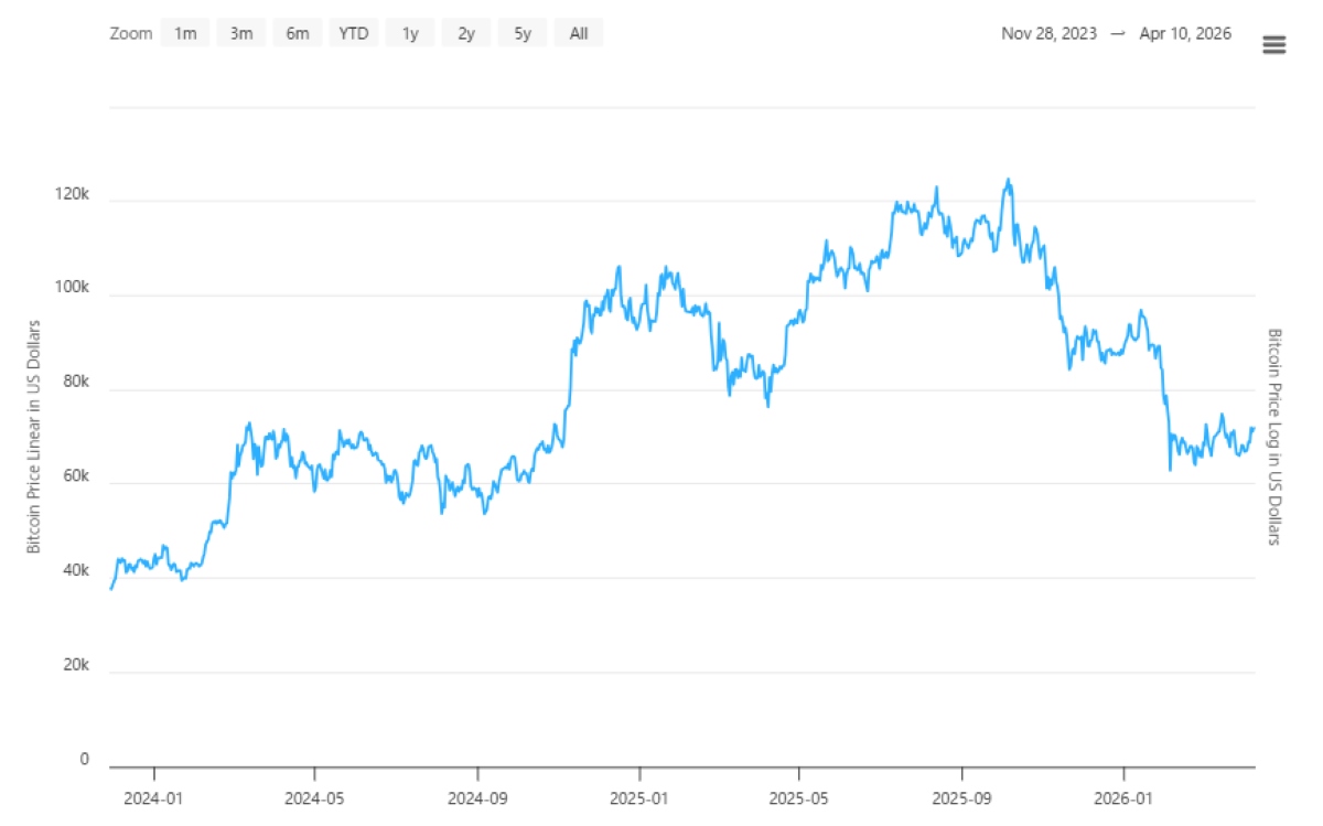 ビットコインチャート(2024-現在)