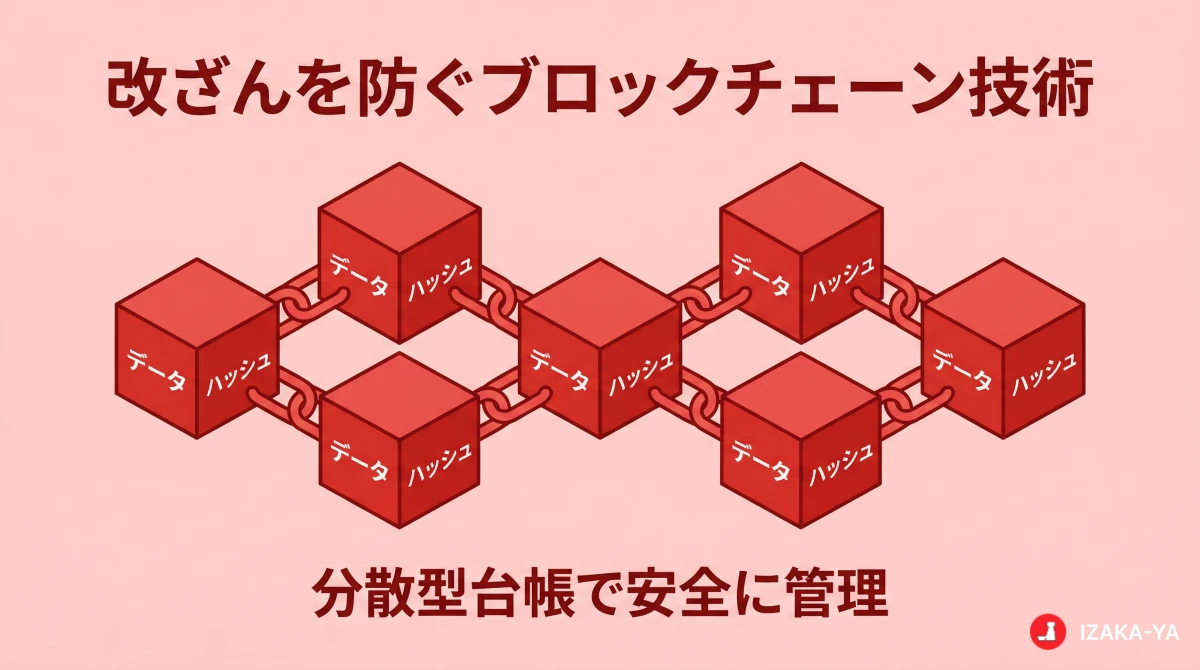 ブロックチェーンの仕組み