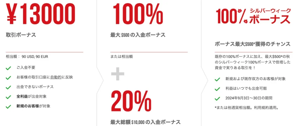XMTradingボーナス