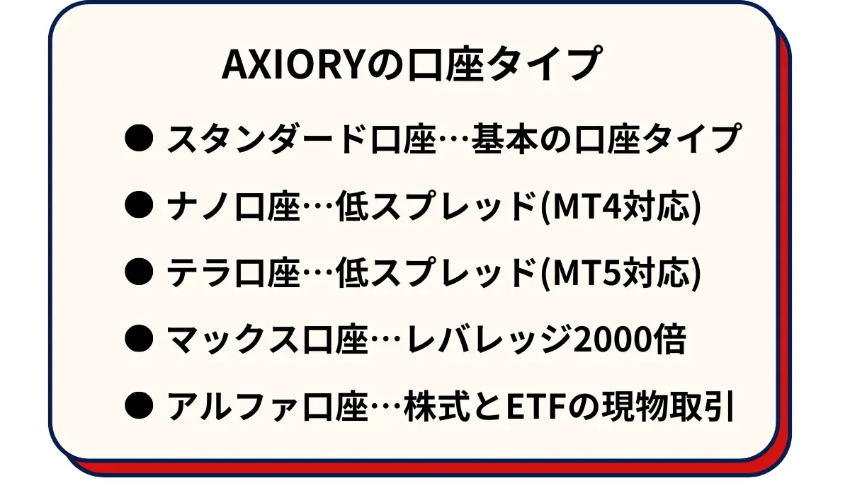 AXIORY(アキシオリー)の口座タイプ