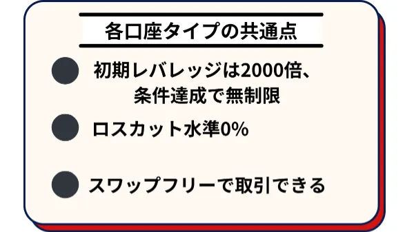 Exness(エクスネス)の口座タイプ