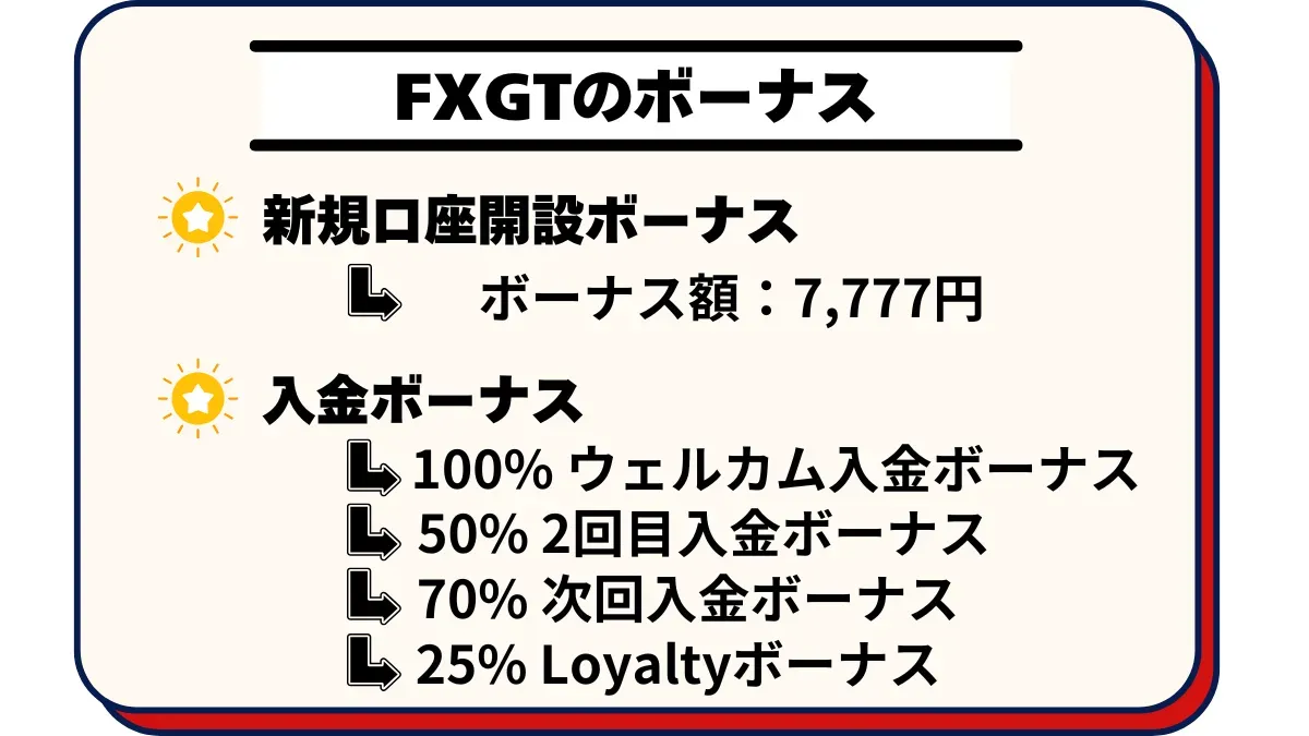 FXGTのボーナス