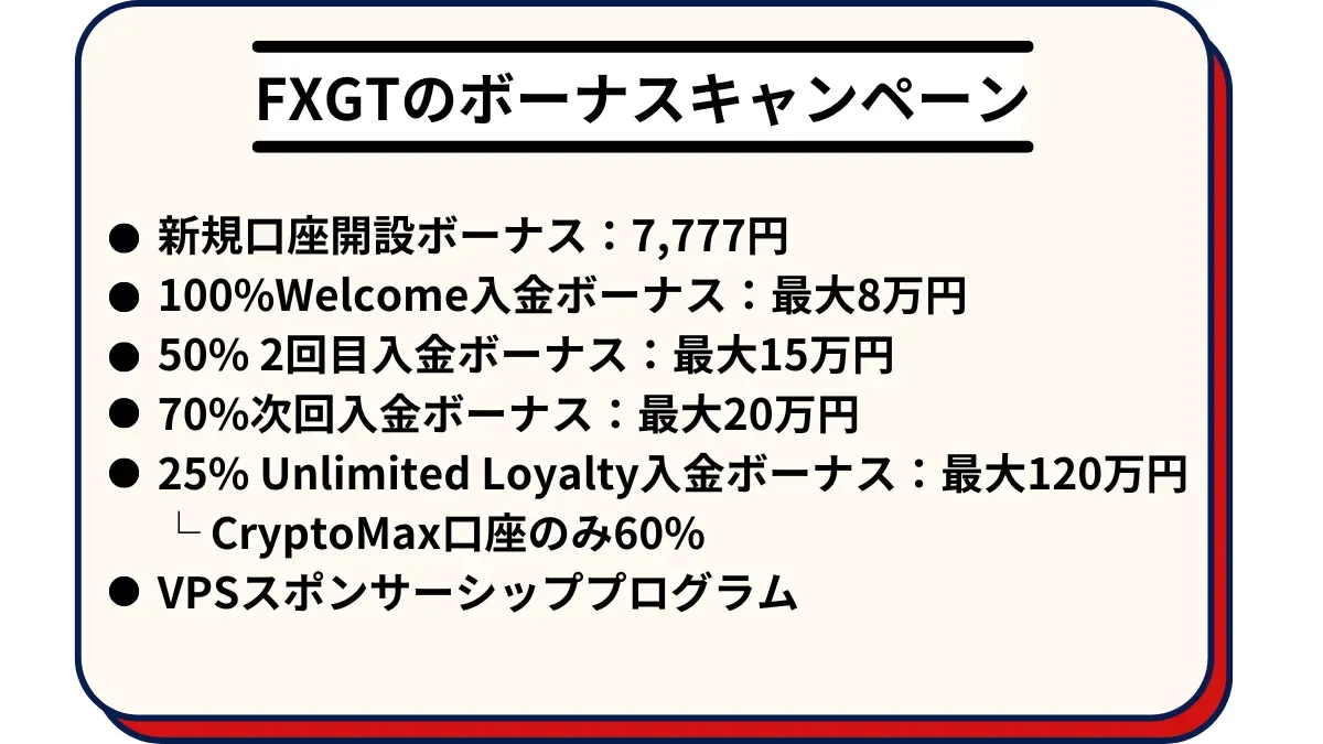 FXGTのボーナスキャンペーン