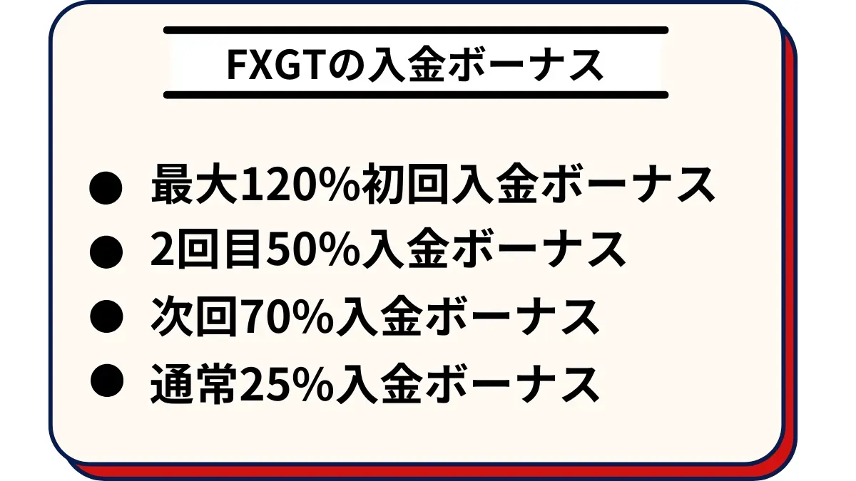 FXGTの入金ボーナス