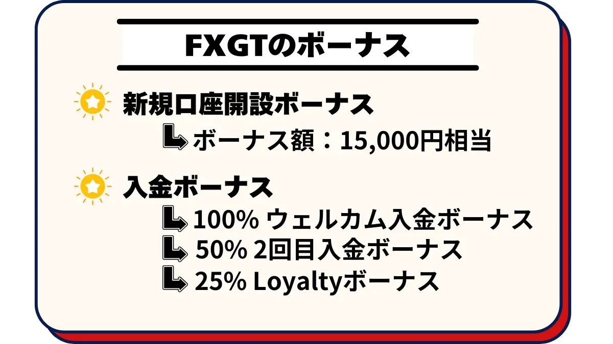 FXGTのボーナス