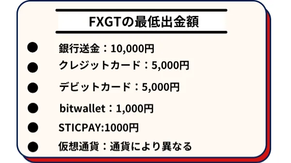 FXGTの最低出金額