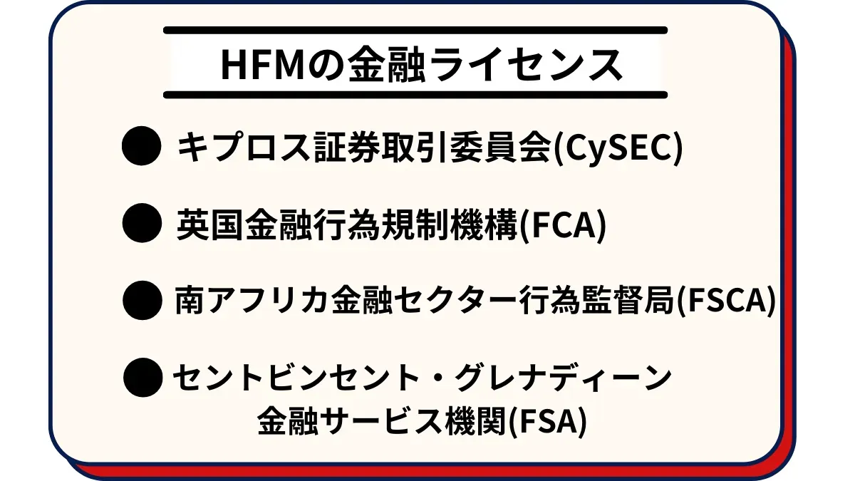 HFMの金融ライセンス