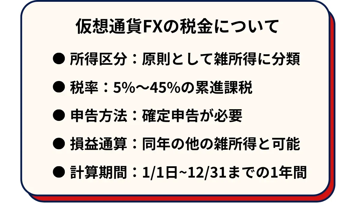 仮想通貨FXの税金について