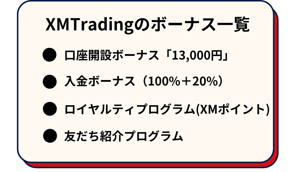 XMTradingのボーナス一覧