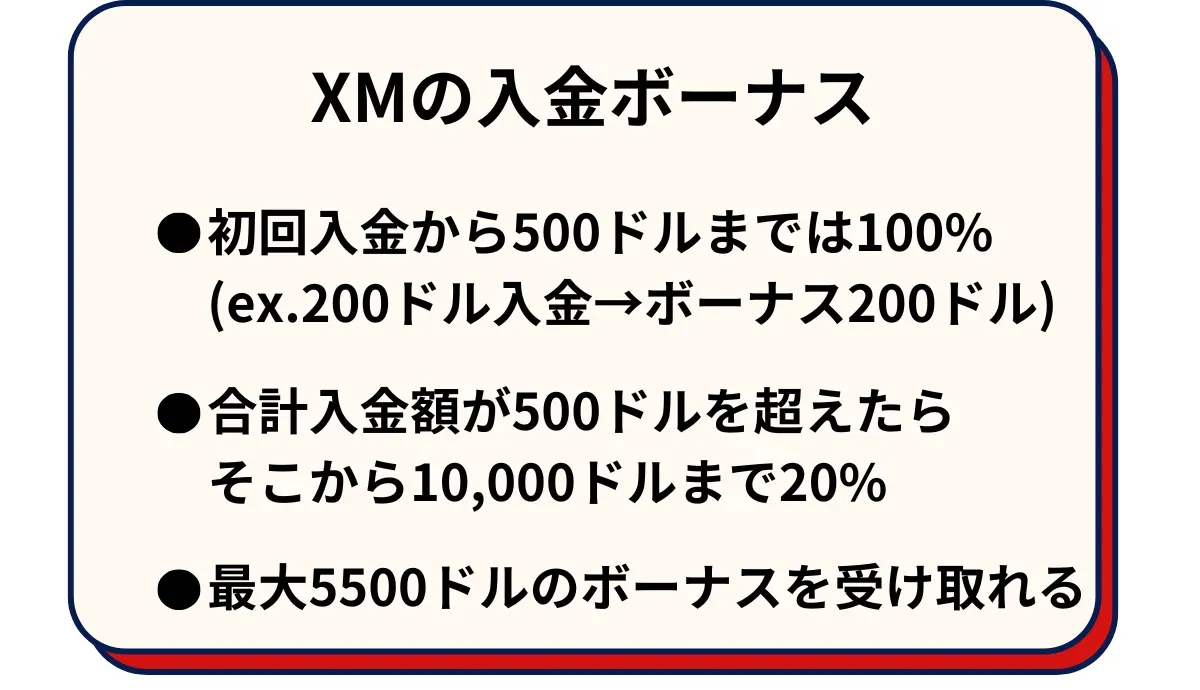 XMTradingの入金ボーナス