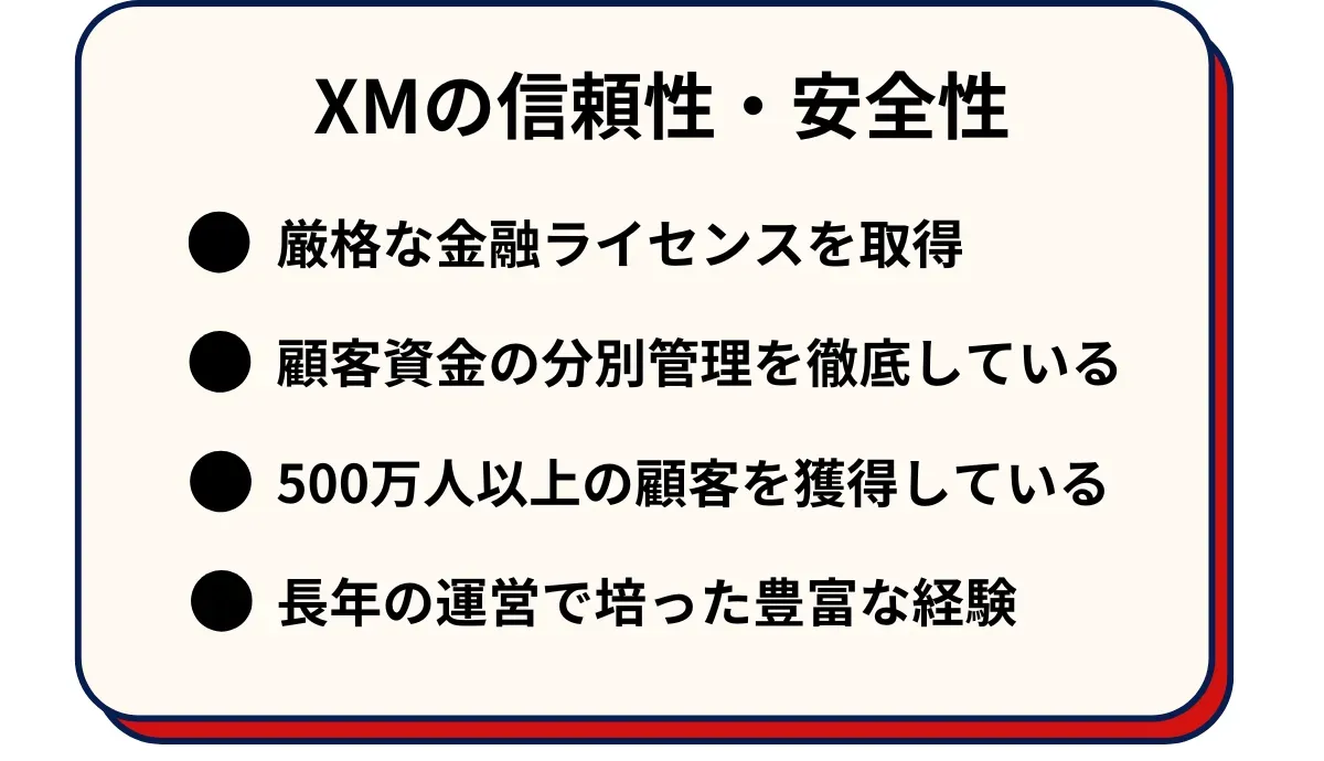 XMTradingの信頼性・安全性