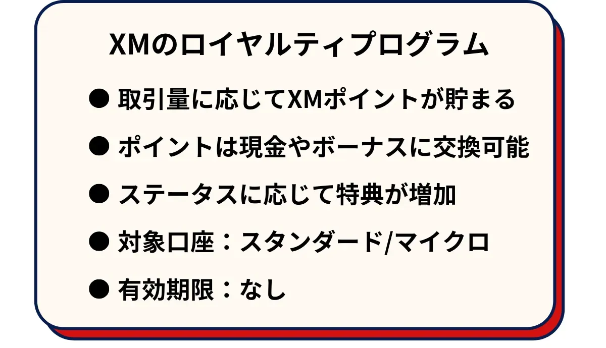 XMTradingのロイヤリティプログラム
