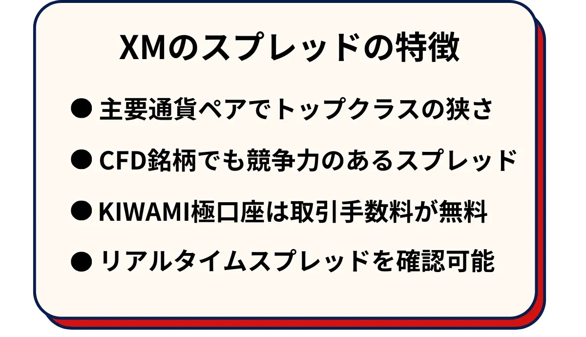 XMTradingのスプレッドの特徴2