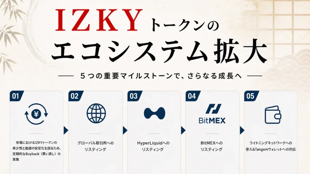 【IZKYトークン】 エコシステム拡大に向けた新たなロードマップ公開