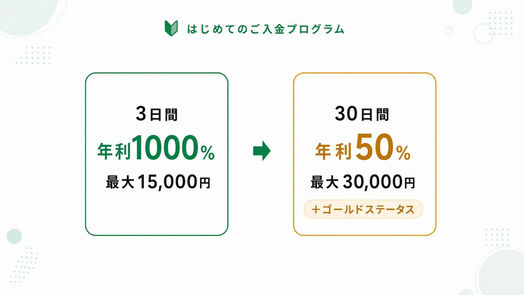 年利1000%】他取引所からの乗り換えキャンペーン開催