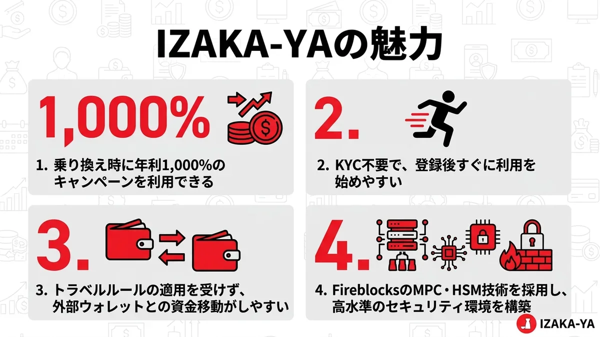 IZAKA-YAの魅力