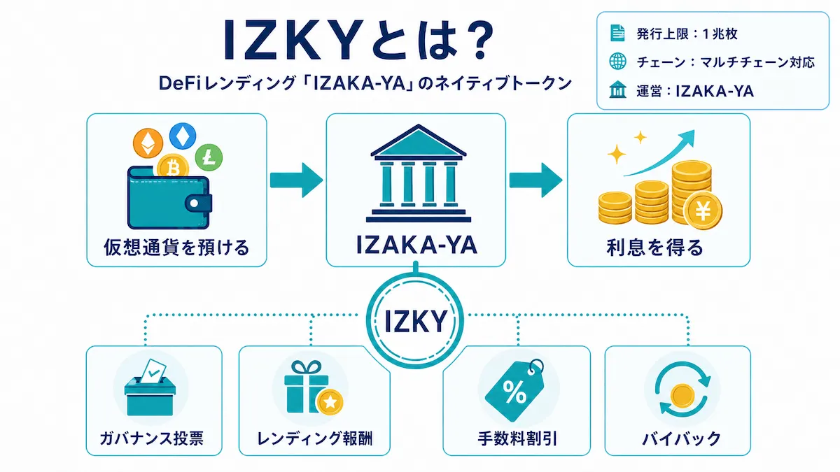 IZKYの特徴