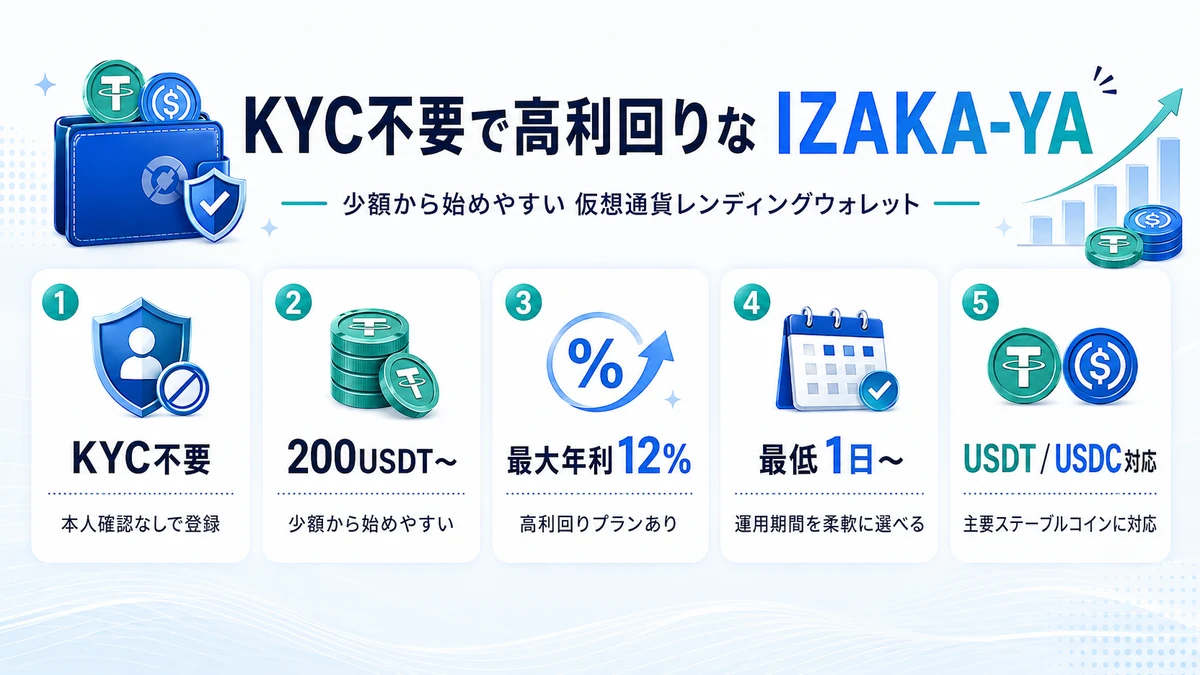 IZAKA-YAメリットのインフォグラフィクス画像