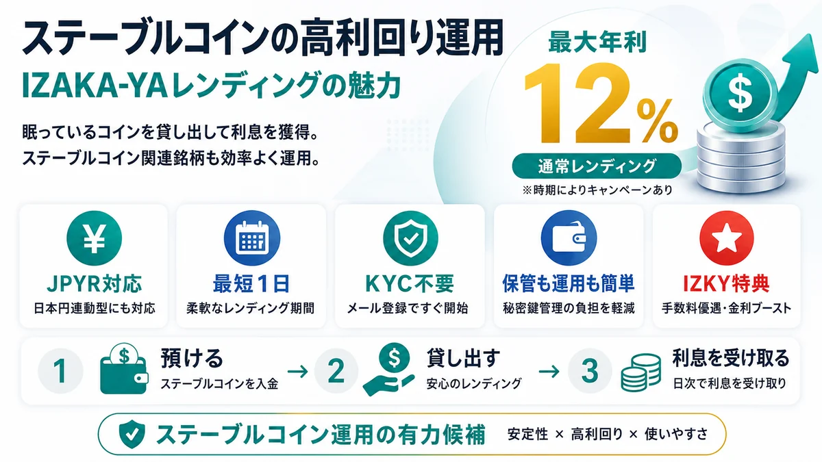 IZAKAYAレンディングのメリット