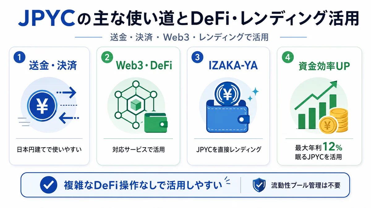 JPYCレンディングのインフォグラフィクス画像