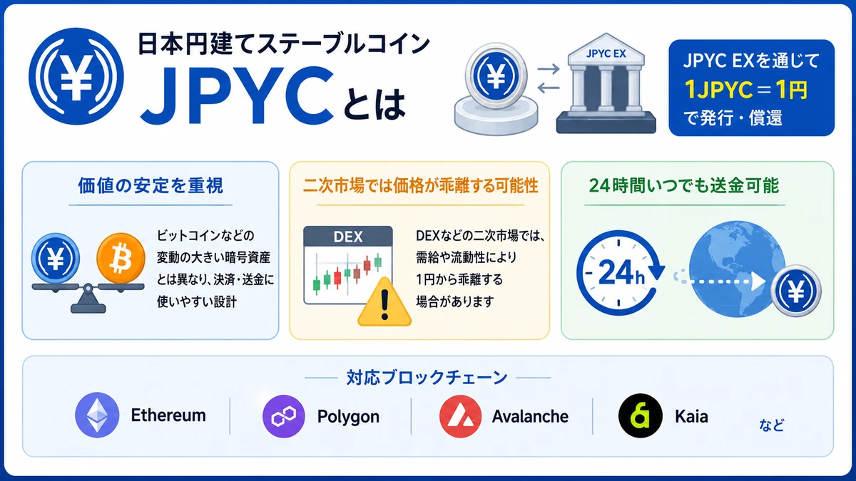JPYCの特徴インフォグラフィクス画像