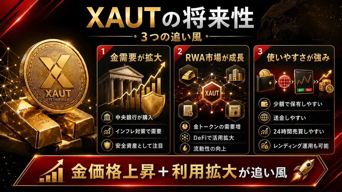 xautの将来性インフォグラフィクス