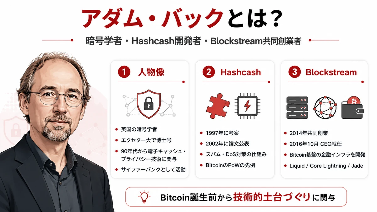 アダム・バックのインフォグラフィクス画像