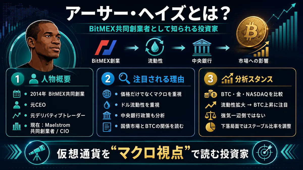 アーサー・ヘイズのインフォグラフィクス画像