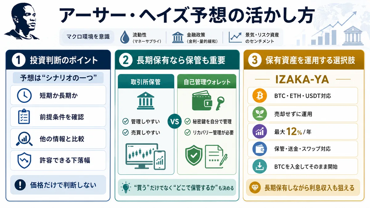 アーサー・ヘイズの予想の活かし方