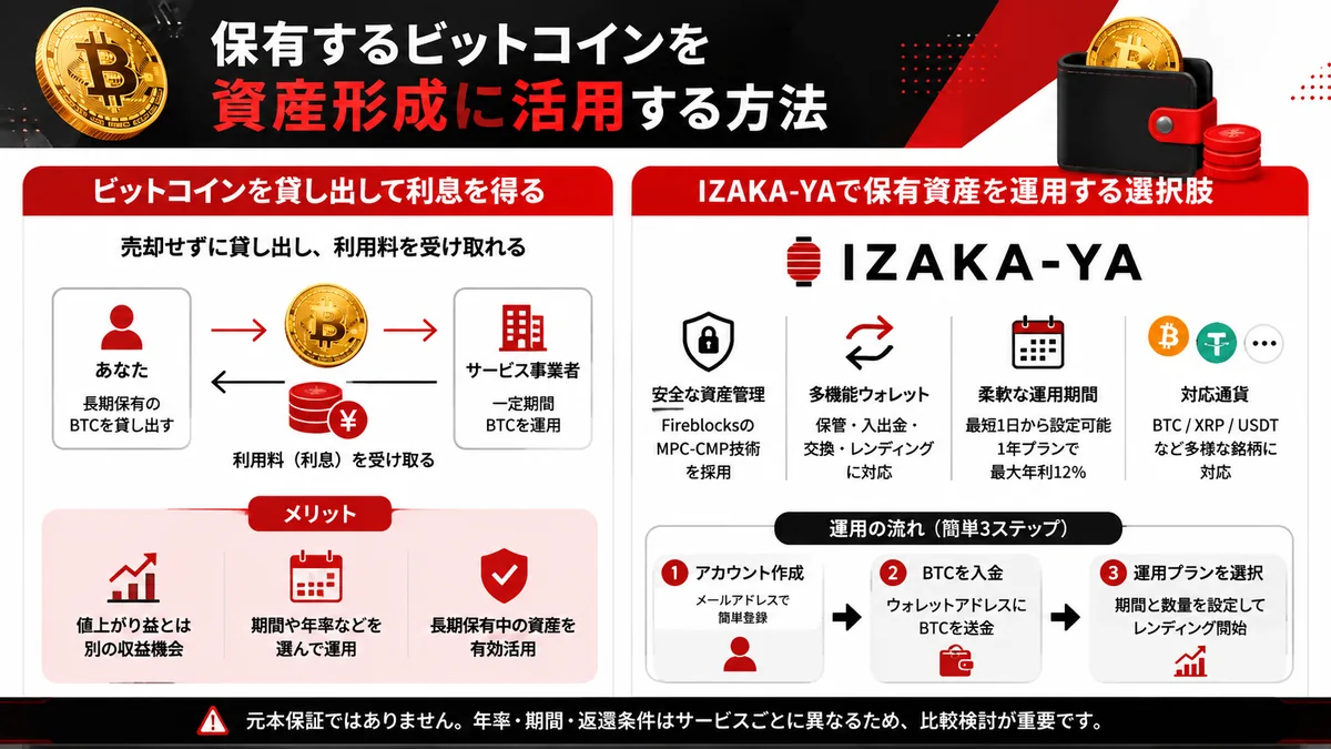 IZAKA-YAを資産形成に活用する方法