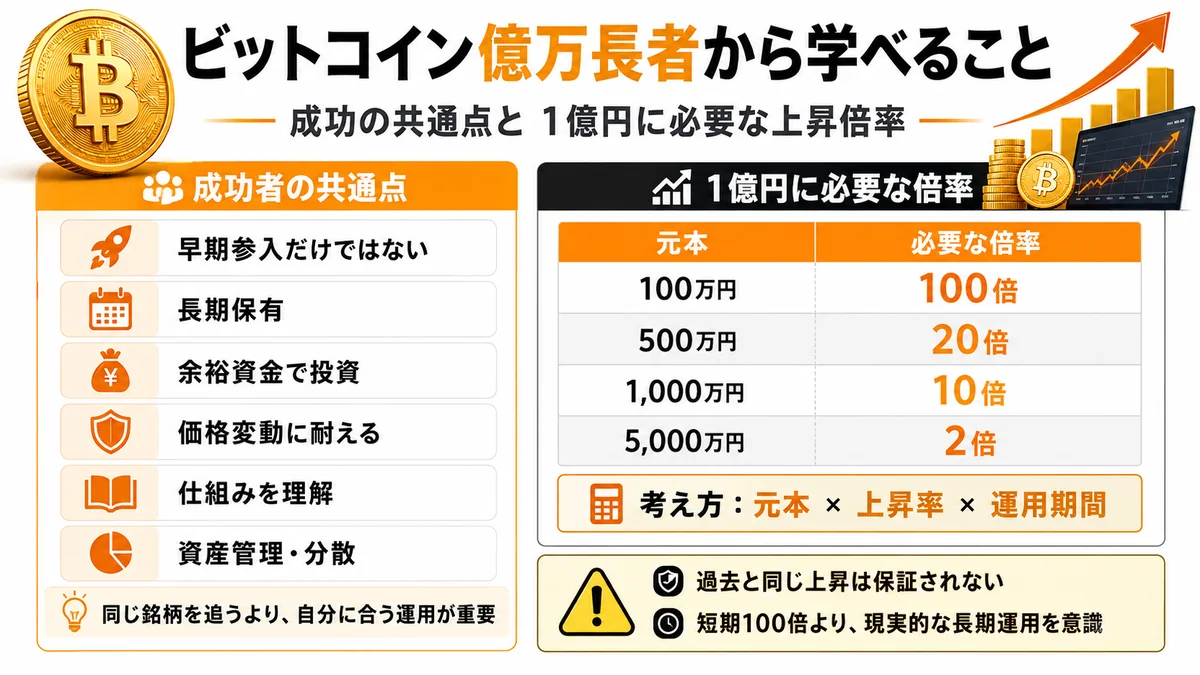 ビットコイン億万長者から学べる事