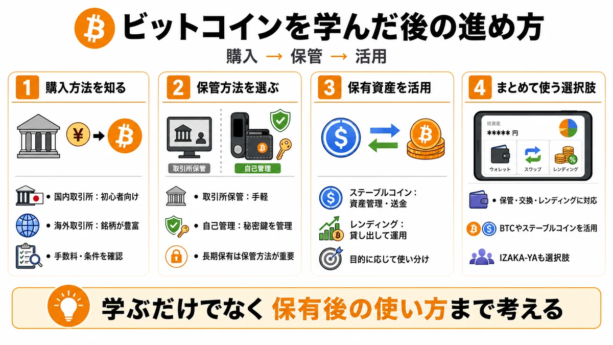 ビットコインを学んだあとの進め方