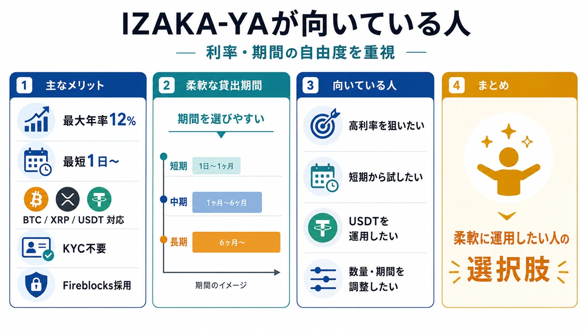 IZAKA-YAが向いている人