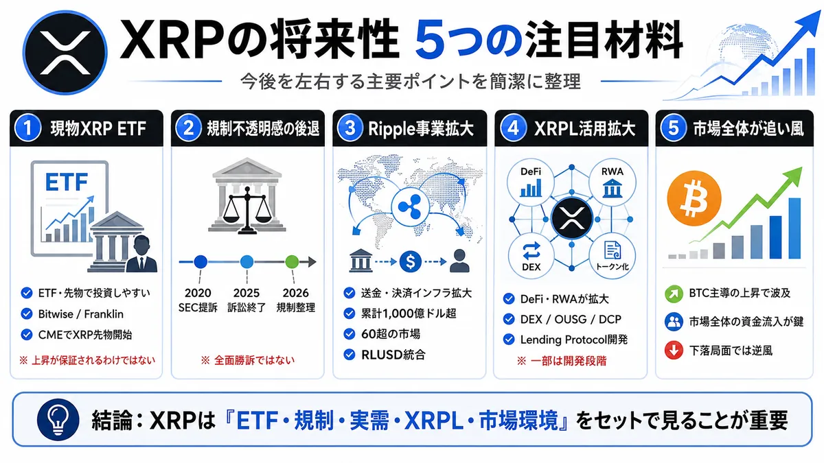 XRPの将来性