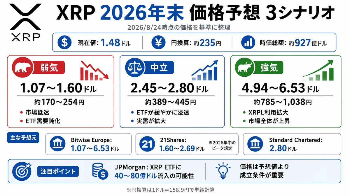 リップル2026年予想
