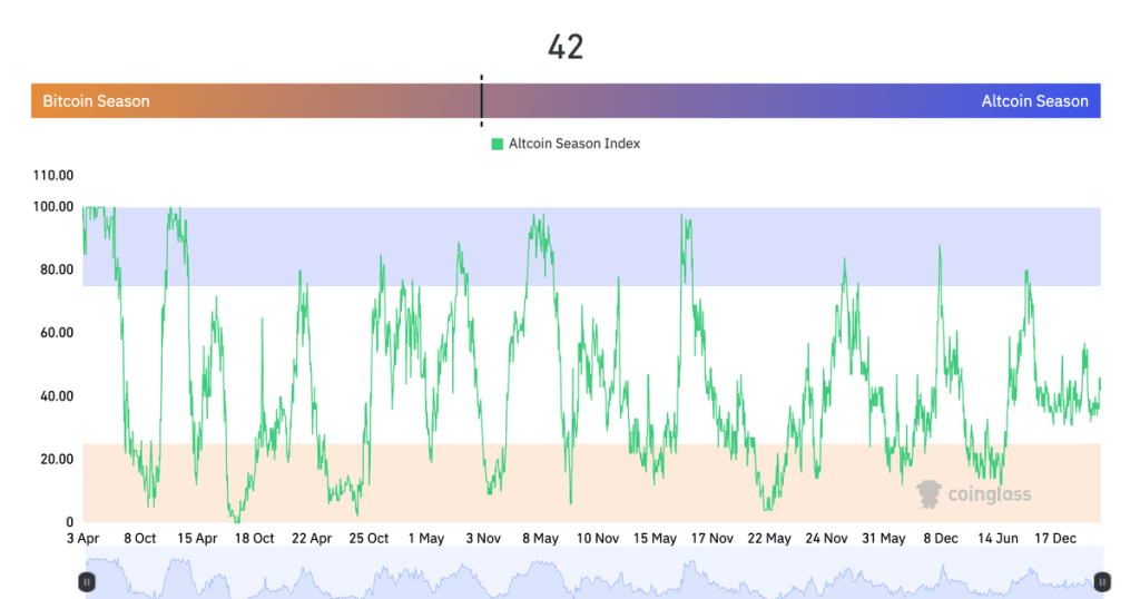 Altcoin Index