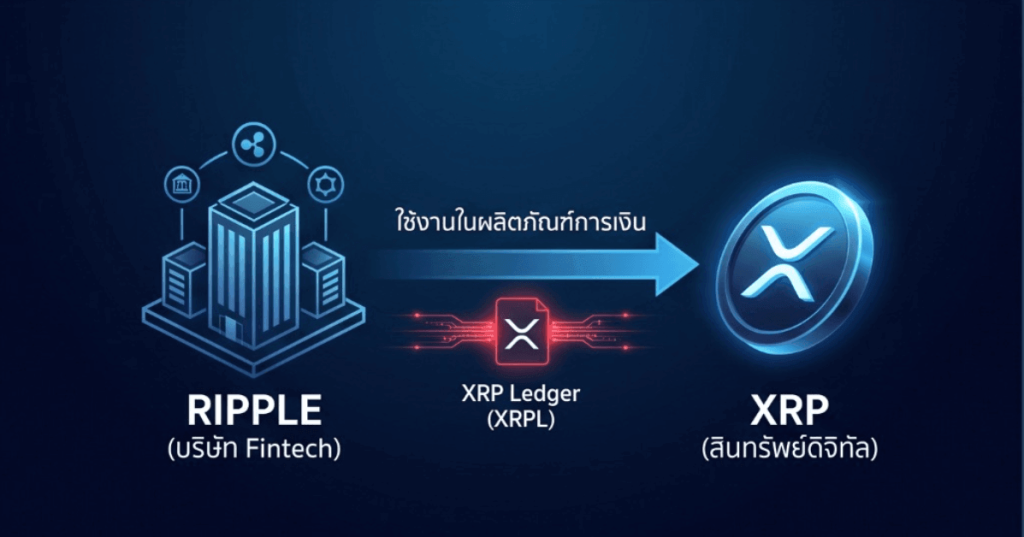 Ripple vs XRP
